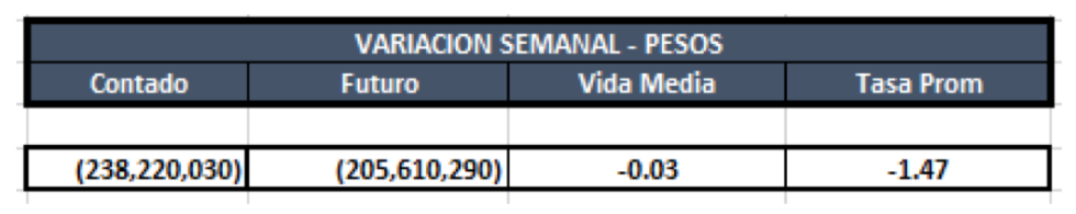 Cauciones en pesos al 13 de marzo 2020