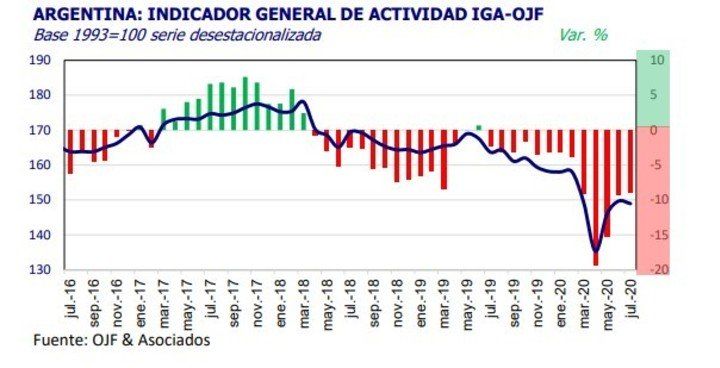 actividad-economica-de-julio-segun___BUZF3cJ5I_720x0__1.jpg