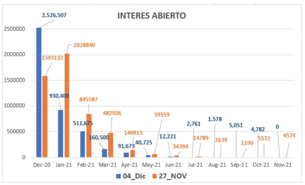 Evolución del dolar al 4 de diembre 2020