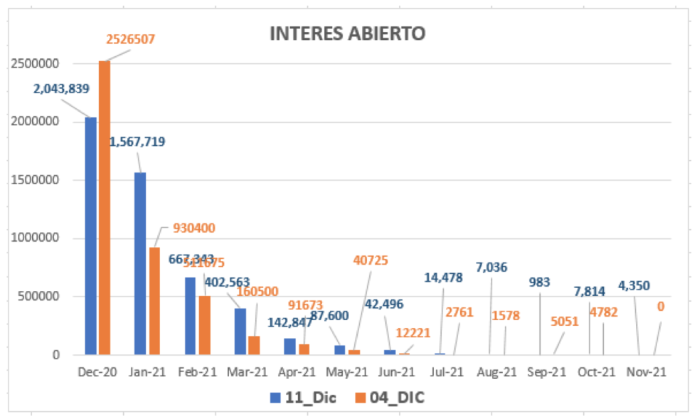 Evolución del dólar al 18 de diciembre 2020