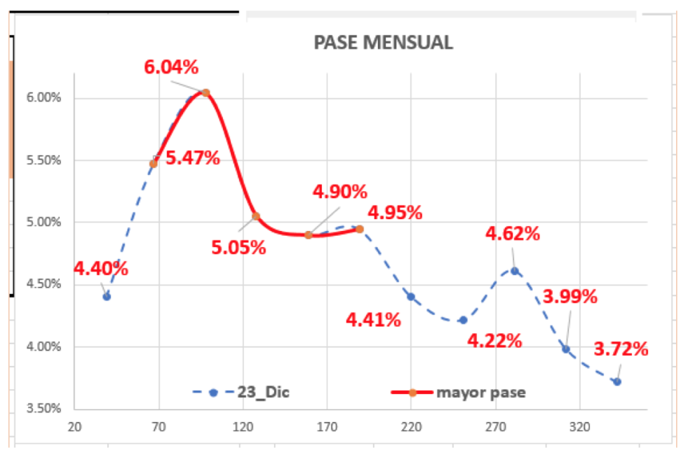 Evolución del dólar al 23 de diciembre 2020