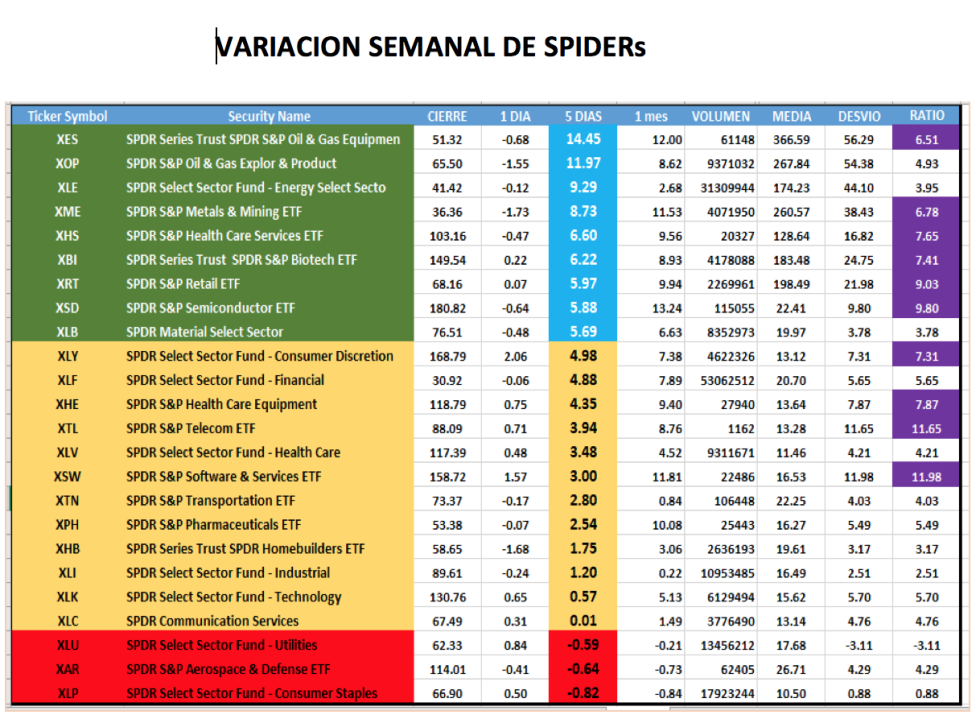 CEDEARs - Evolución al 8 de enero 2021