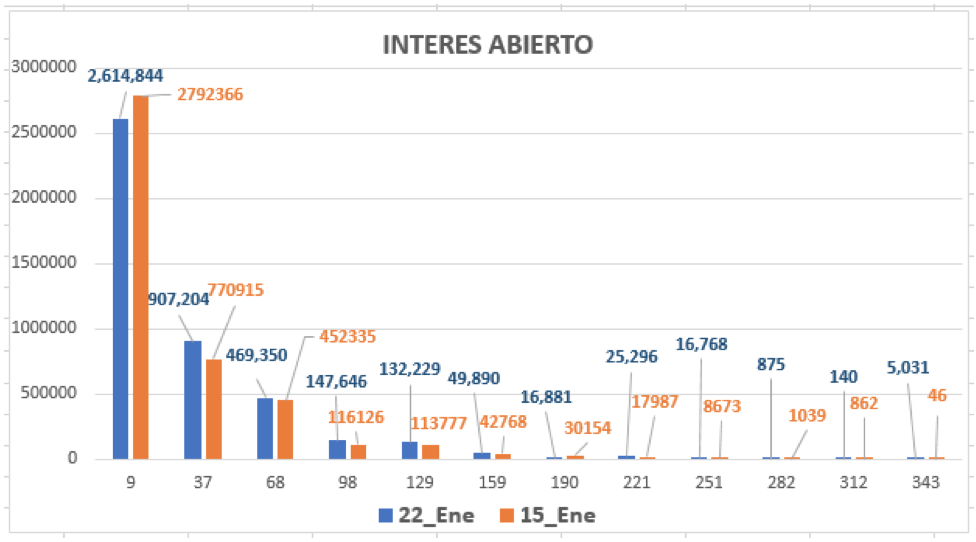 Evolución de las cotizaciones del dolar al 22 de enero 2021