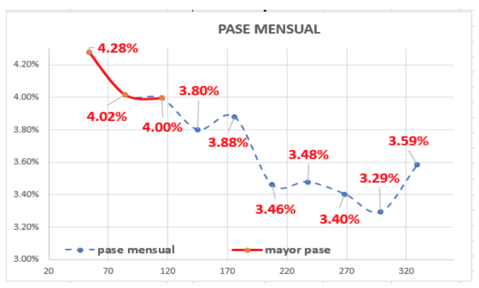 Evolución de las cotizaciones del dólar al 5 de febrero 2021