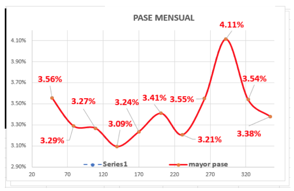 Evolución de las cotizaciones del dolar al 26 de febrero 2021