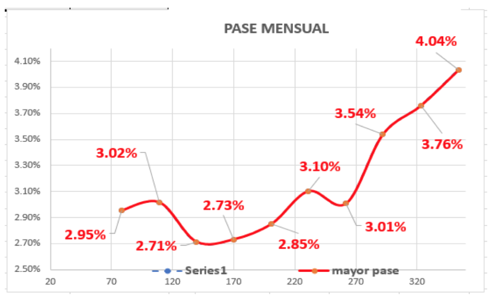 Evolución de las cotizaciones del dólar al 5 de marzo 2021