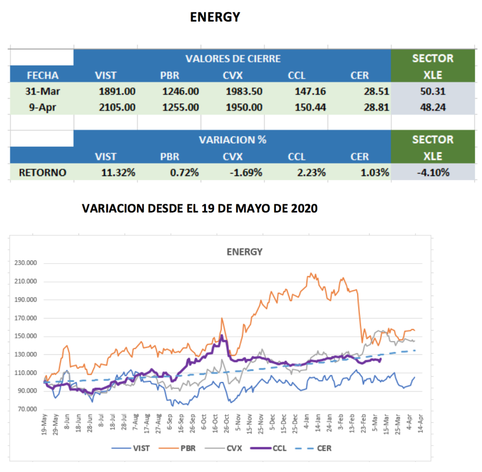 CEDEARs - Evolución semanal al 9 de abril 2021