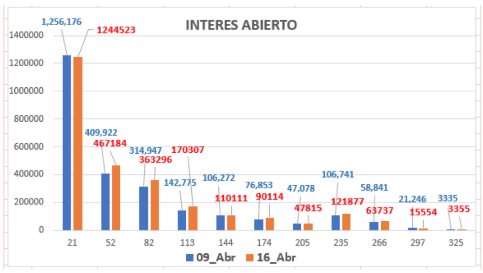 Evolución de las cotizaciones del dolar al 16 de abril 2021