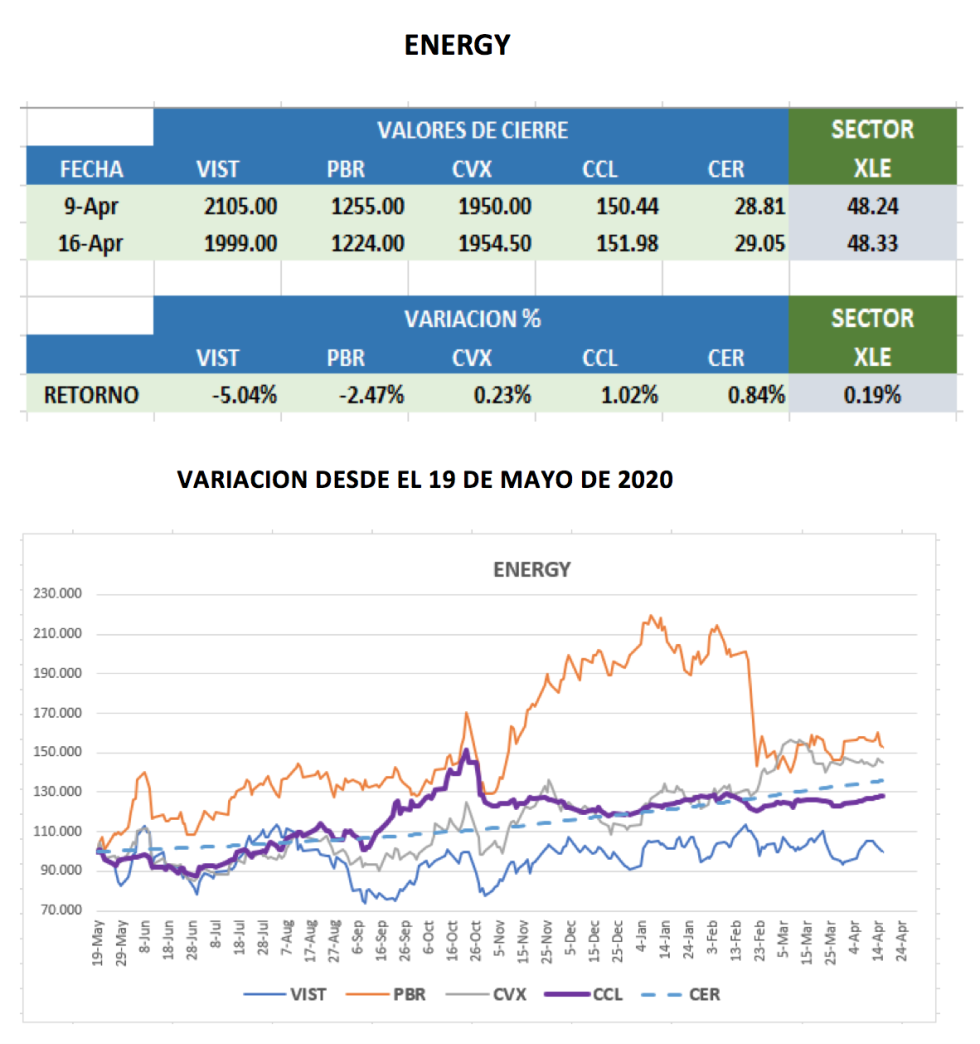 CEDEARs - Evolución semanal al 16 de abril 2021