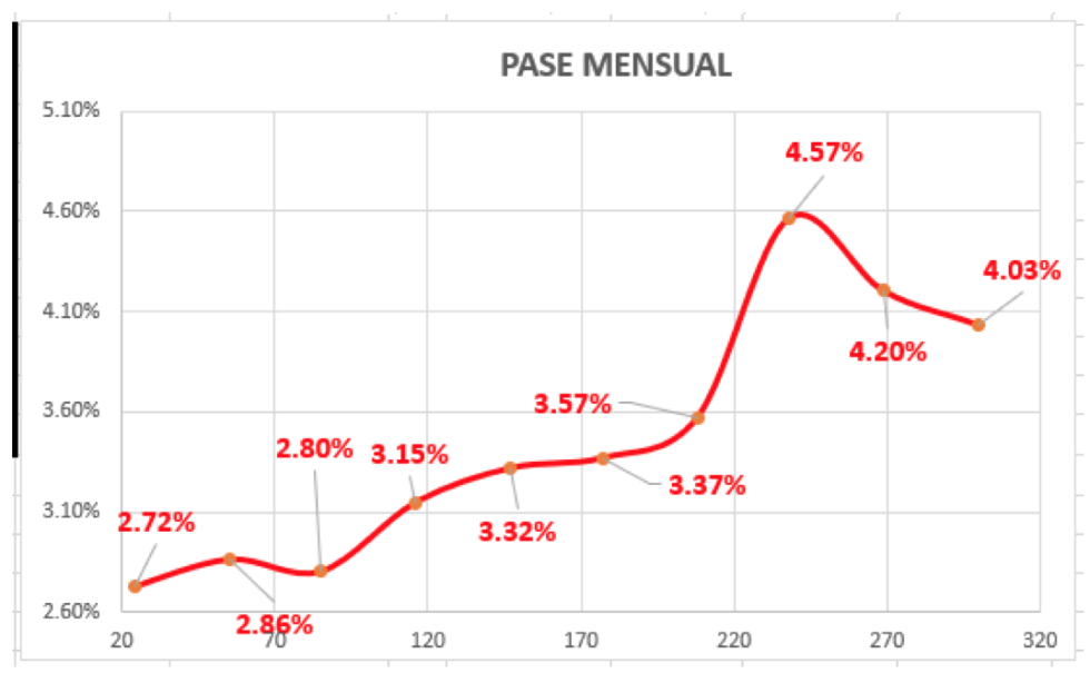 Evolución del dolar en Argentina al 23 de abrl 2021