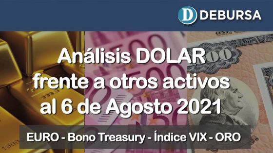 Análisis Internacional. Evolución del dolar frente a otros activos al 6 de Agosto 2021