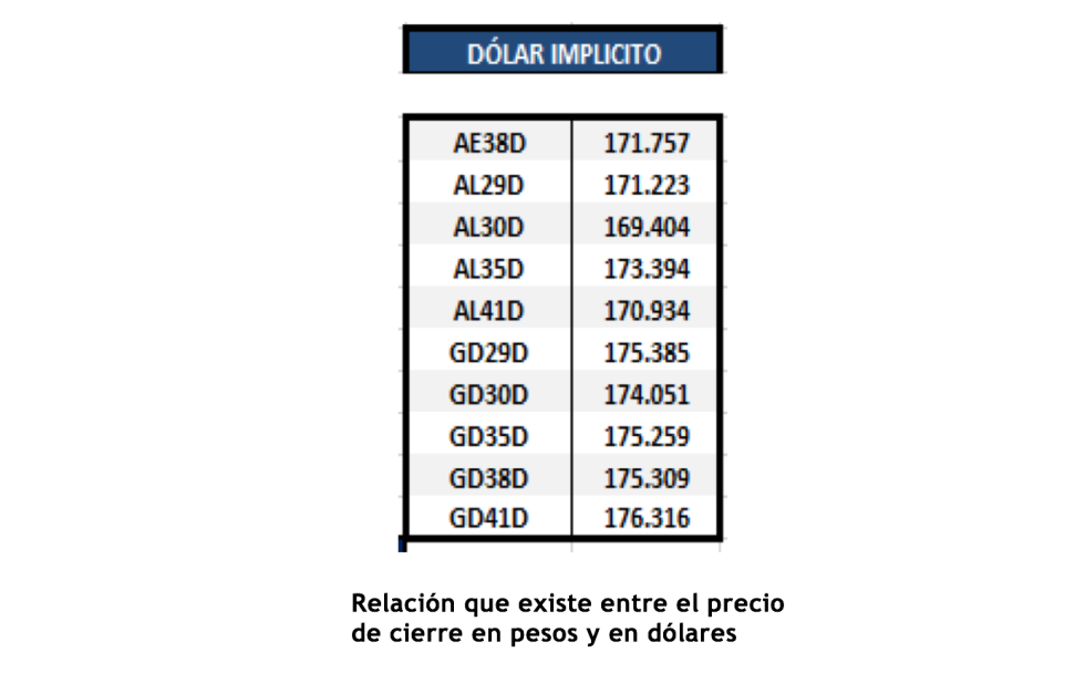 Bonos argentinos en dolares - Dólar implícito al 20 de agosto 2021