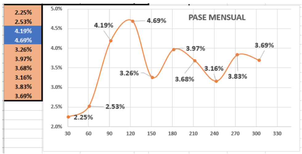 Evolución de las cotizaciones del dolar al 10 de septiembre 2021