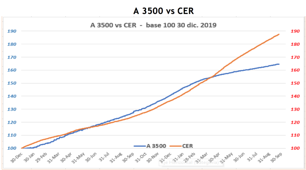 Evolución de las cotizaciones del dolar al 24 de septiembre 2021