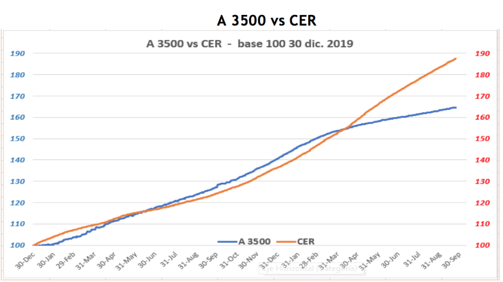 Cotizaciones del dólar al 1 de octubre 2021