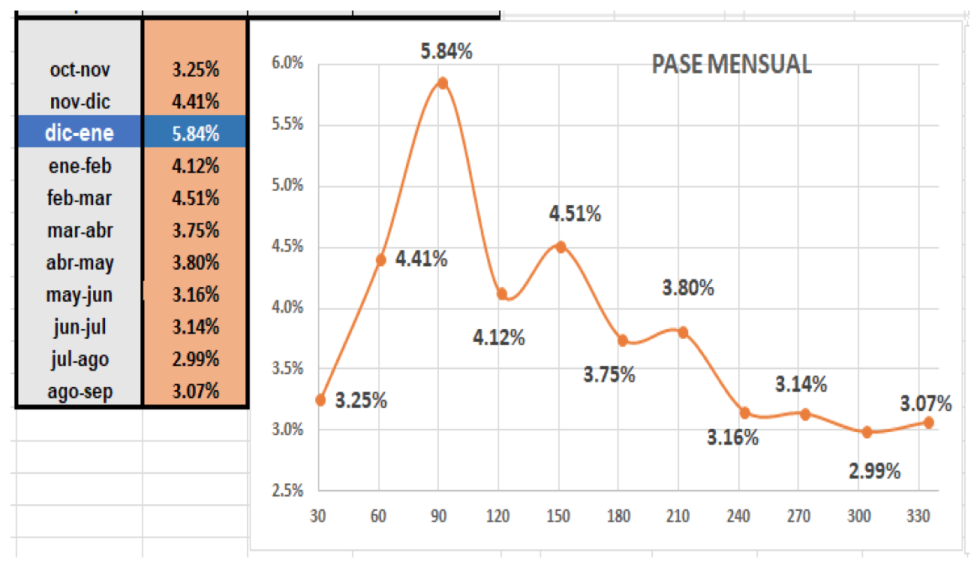 Cotizaciones del dolar en argentina al 15 de octubre 2021