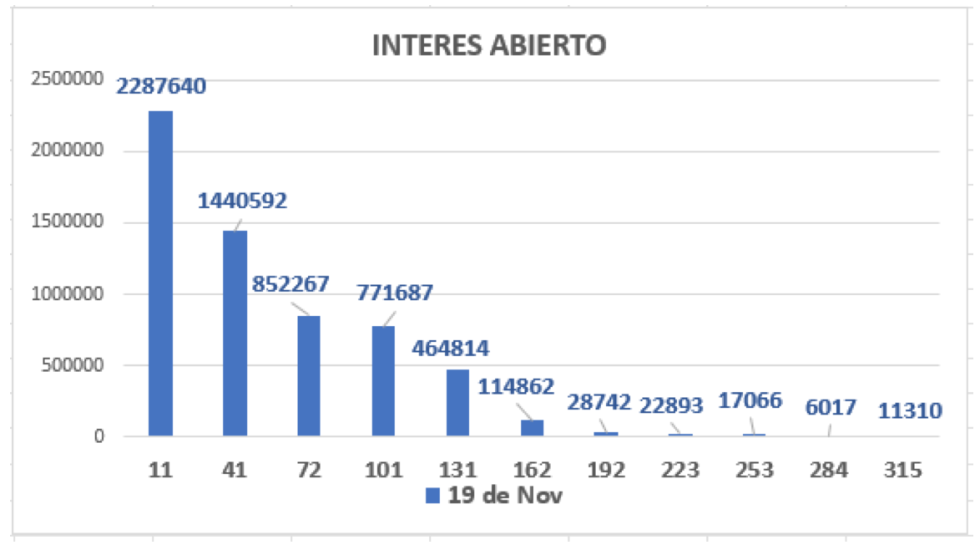 Cotizaciones del dolar al 19 de noviembre 2021