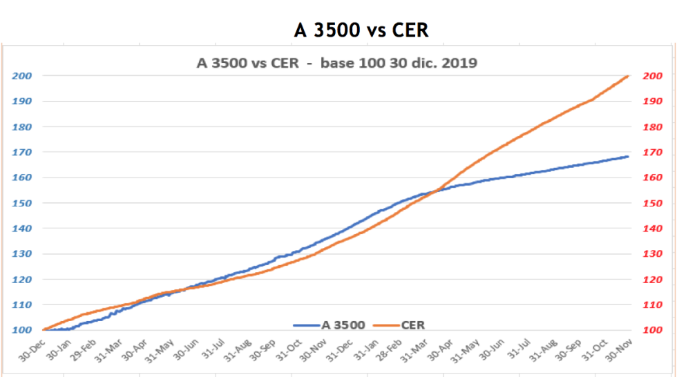 Cotizaciones del dolar al 26 de noviembre 2021