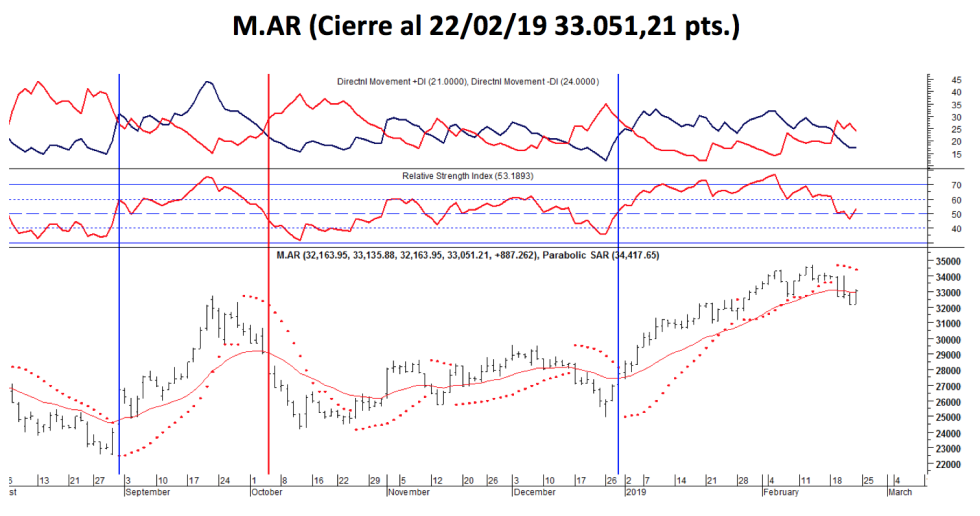 M.AR al 22-02-19