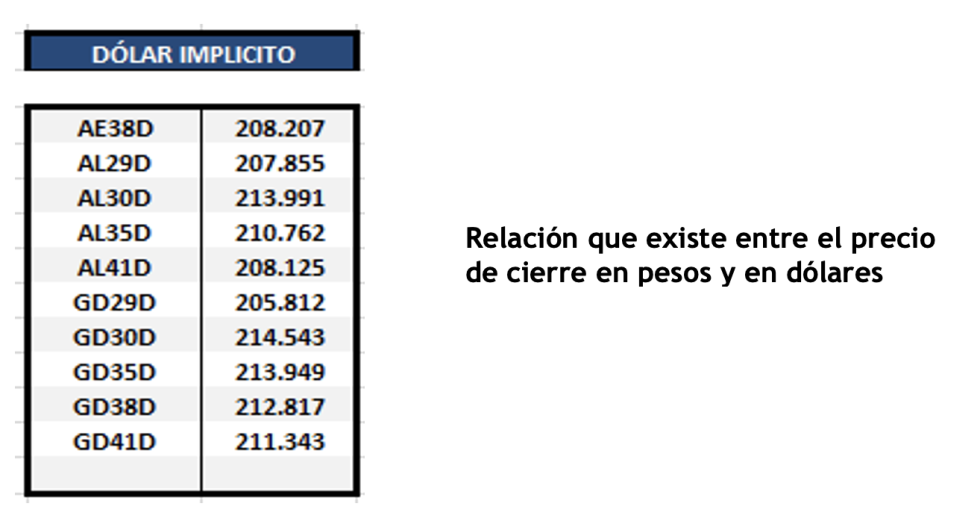Bonos argentinos emitidos en dólares al 21 de enero 2022