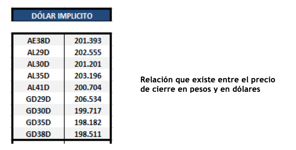 Bonos argentinos en dólares al 18 de febrero 2022