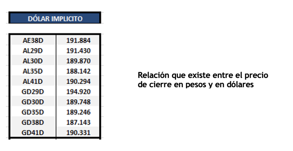 Bonos argentinos en dolares al 1ro de abril 2022