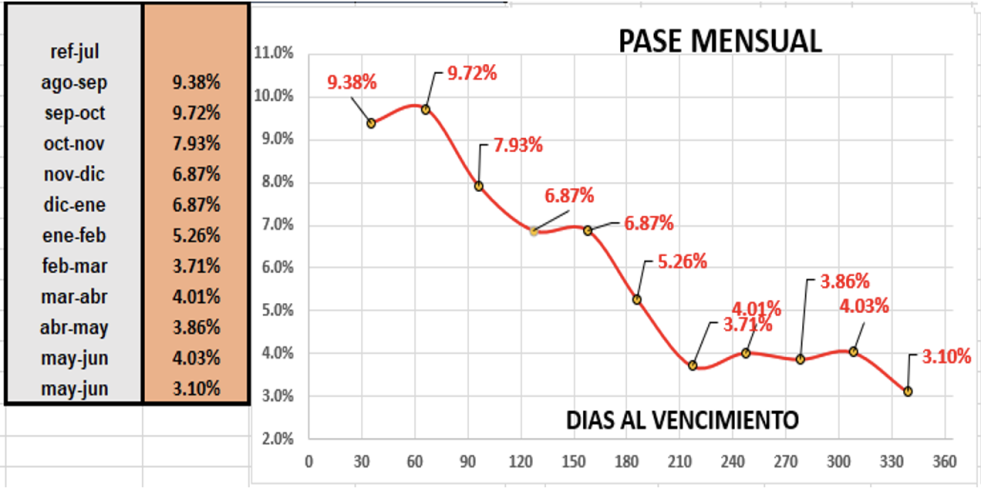 Evolución de las cotizaciones del dólar al 26 de agosto 2022