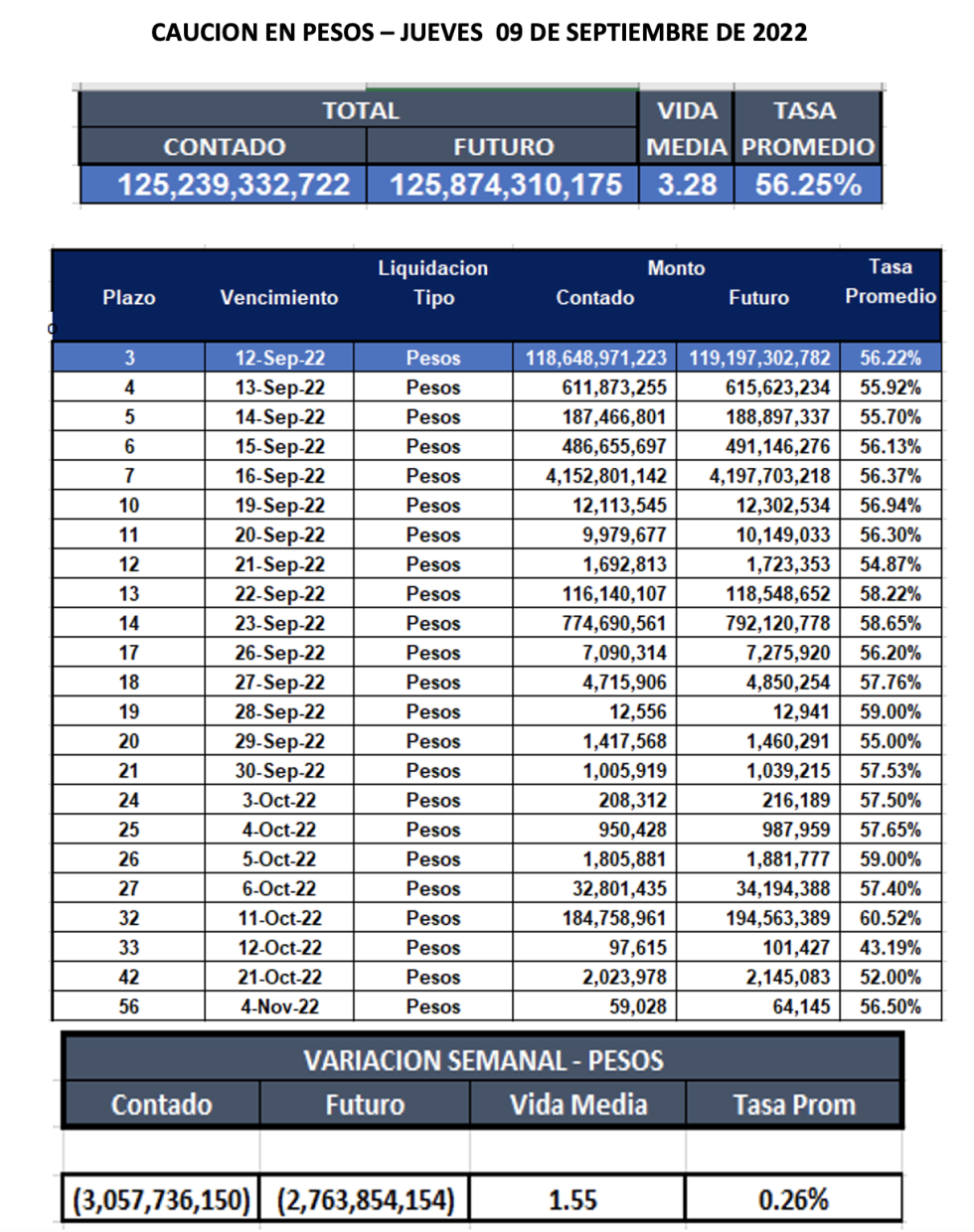 Cauciones bursátiles en pesos al 9 de septiembre 2022