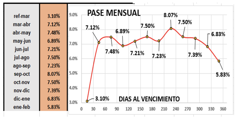 Evolución de las cotizaciones del dolar al 17 de marzo 2023