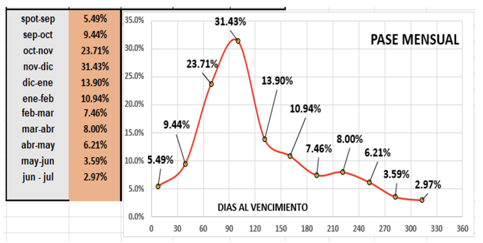 Evolución de las cotizaciones del dolar al 22 de septiembre 2023