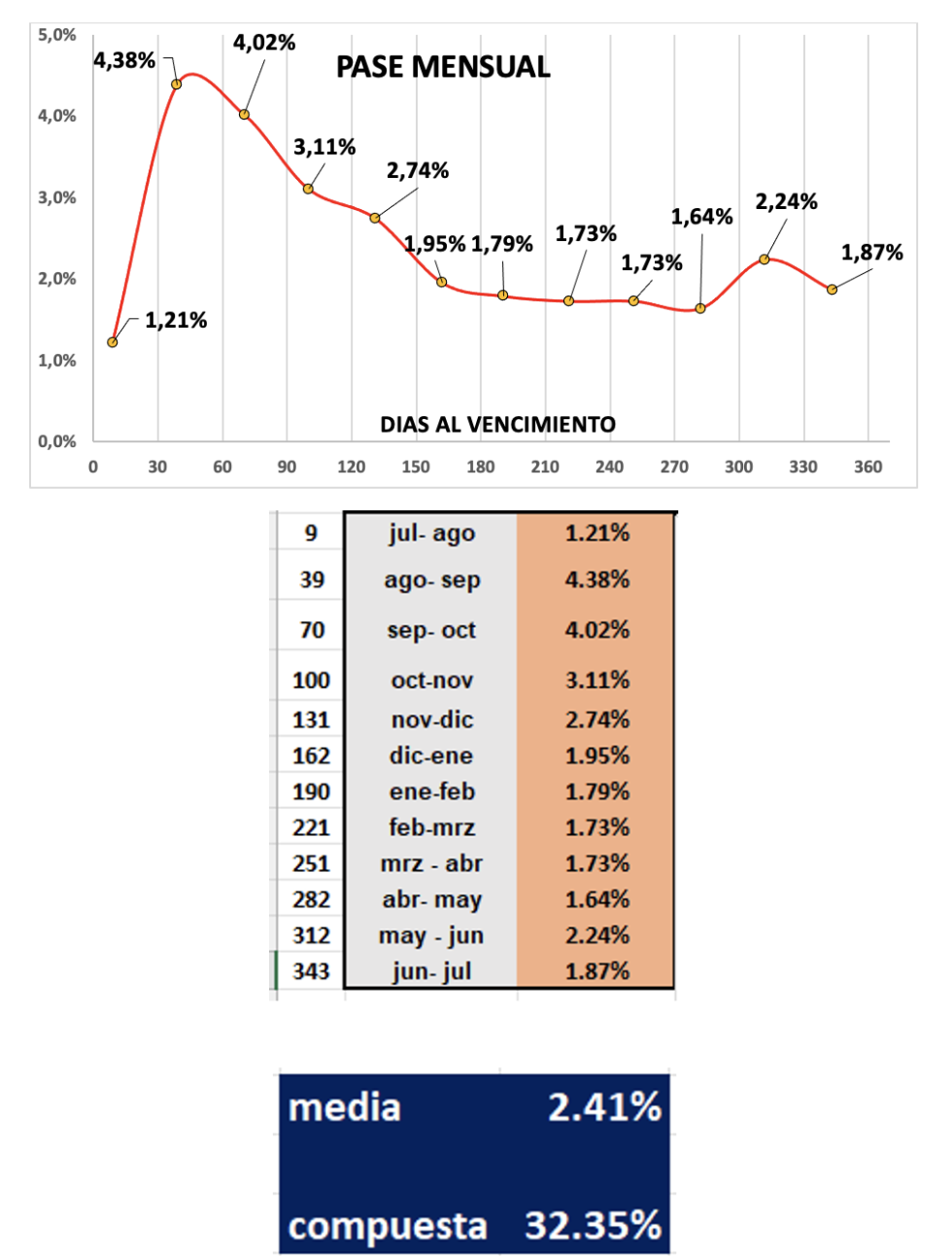 Evolución de las cotizaciones del dólar al 22 de agosto 2025