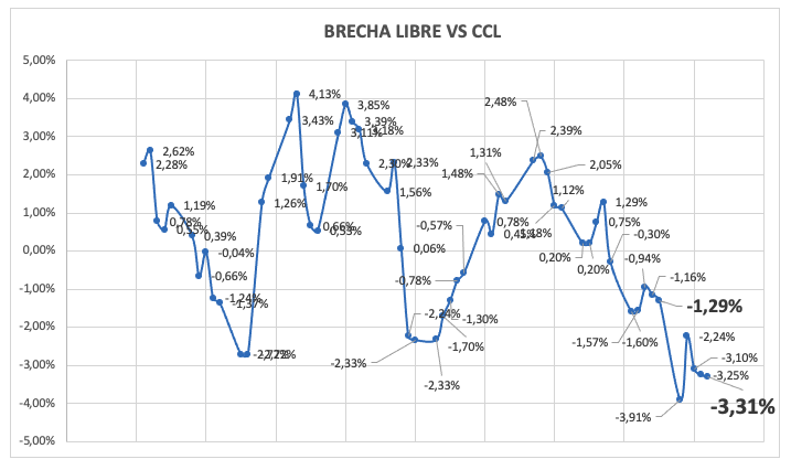 Evolución de las cotizaciones del dólar al 12 de septiembre 2025