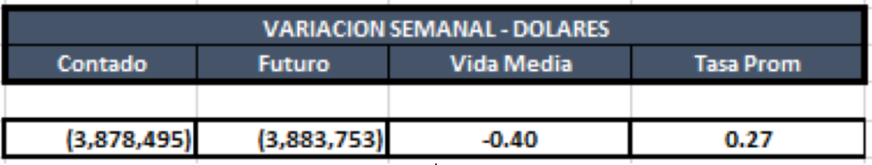 Cauciones en dolares al 30 de Agosto 2019