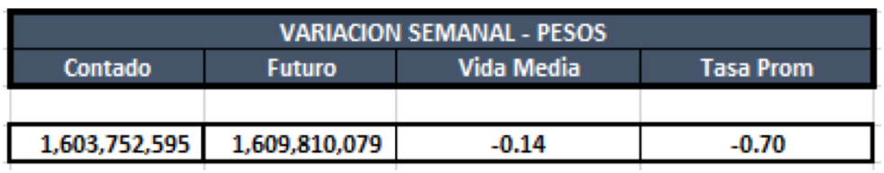 Cauciones en pesos al 13 de septiembre 2019