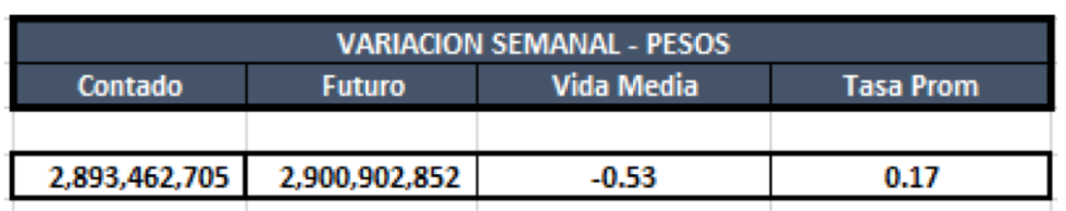 Cauciones en pesos al 8 de noviembre 2019