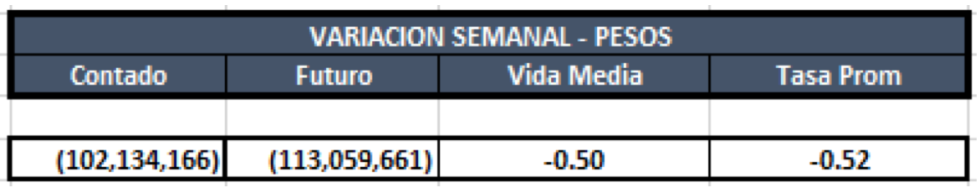 Cauciones en pesos al 6 de diciembre 2019