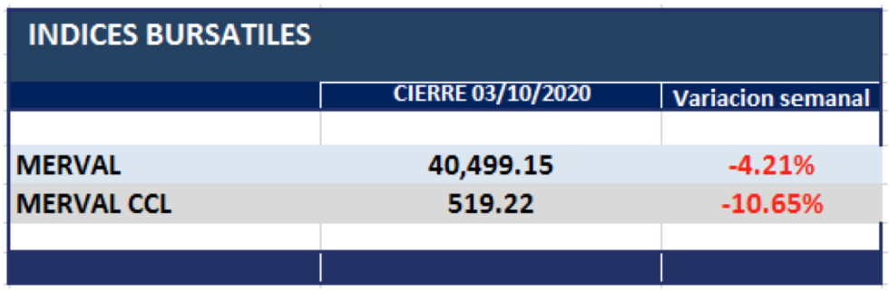 Índices Bursátiles al 3 de enero 2020