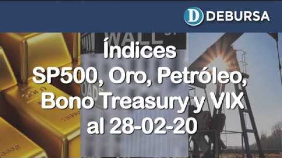 Contexto internacional: evolución del SP500, Oro, Petróleo, Bono Treasury y VIX - 28 de febrero 2020