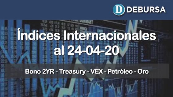 Análisis de indicadores intrnacionales financieros al 24 de abril 2020