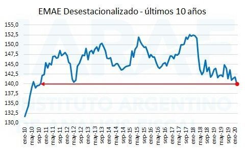 emae_febrero_2020.jpeg