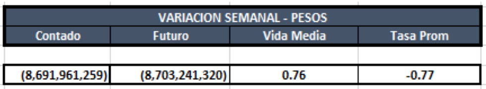 Cauciones en pesos al 30 de abril 2020