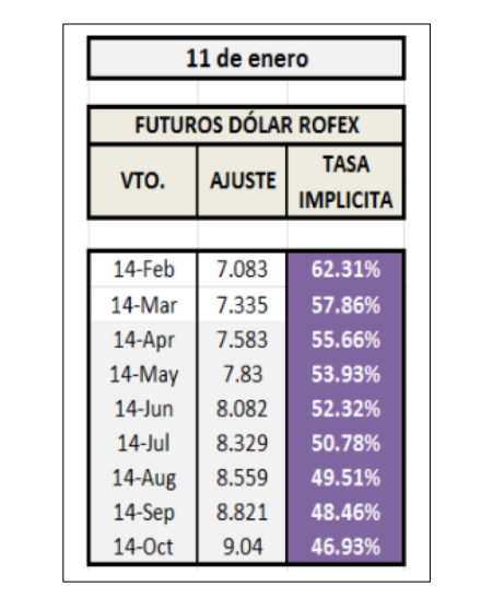 Futuros Dólar Refox   