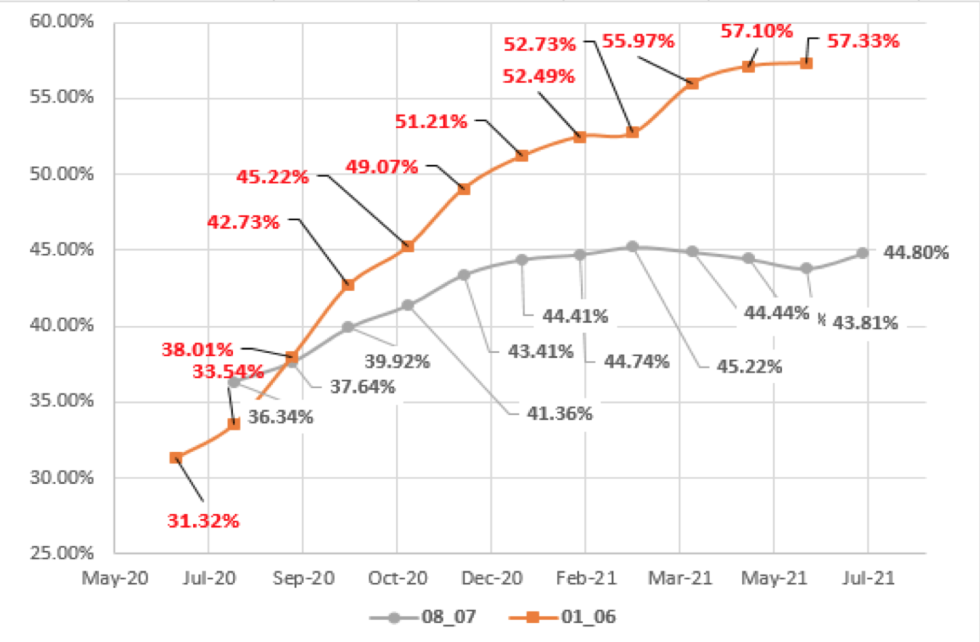 Evolución del dolar en Argentina al 10 de junio 2020