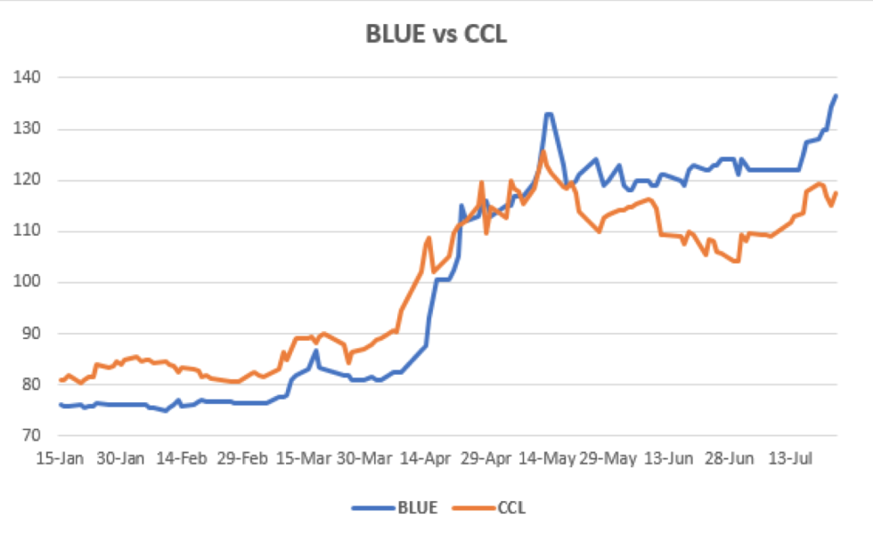 Evolución del dolar en Argentina al 24 de julio 2020