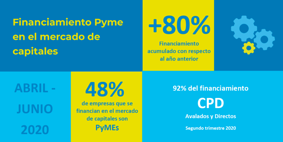 Financiamiento PYME CNV