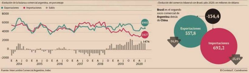 comercio_exterior_julio_2020.jpg_1516630362.jpg