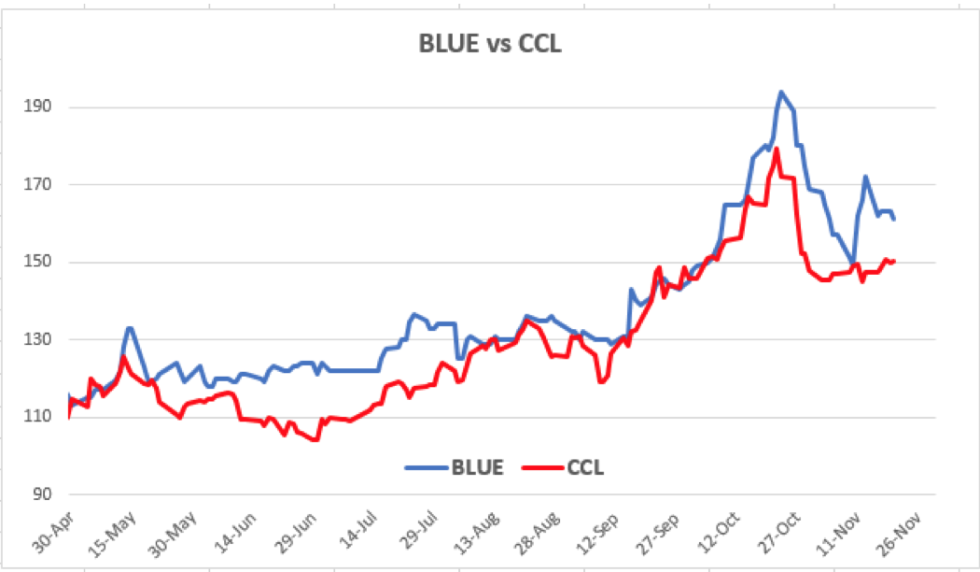 Evolución de cotizaciones del dólar al 20 de noviembre 2020