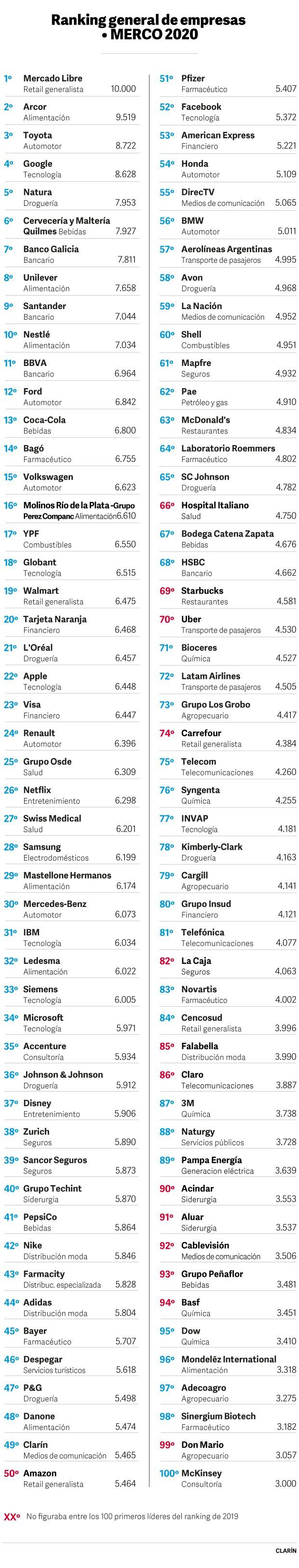 ranking-empresas-web620.jpg