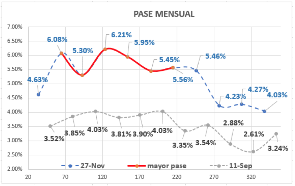 Evolución del dolar al 27 de noviembre 2020