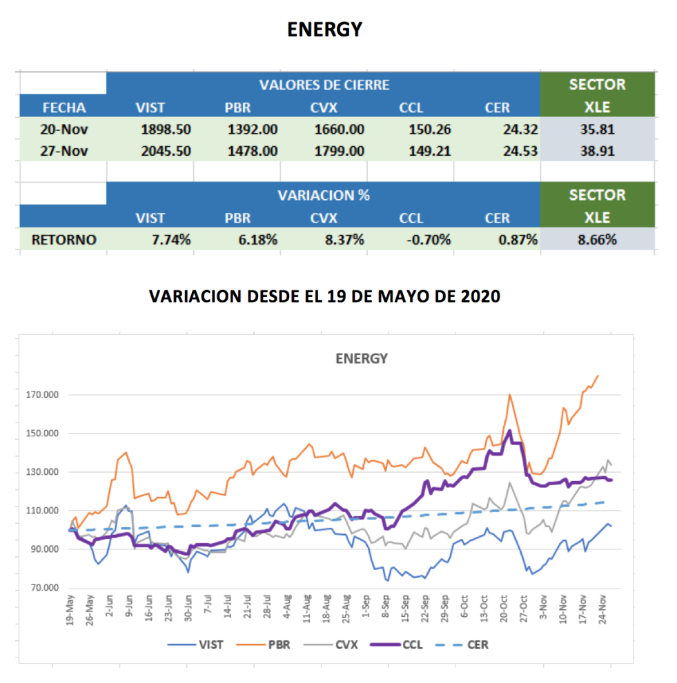 Análisis de CEDEARS al 27 de noviembre 2020